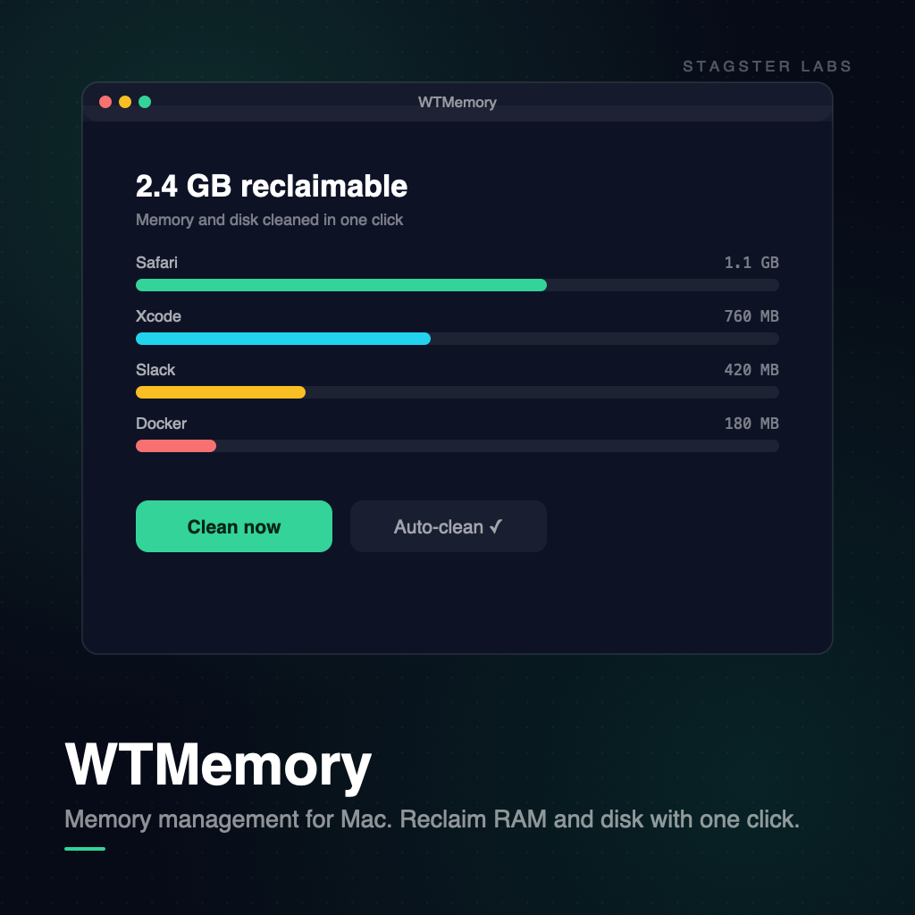 WTMemory for Mac showing reclaimable memory, per-app usage bars, and one-click cleanup